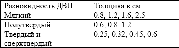 Основные показатели толщины плит разных видов показатели толщины плит